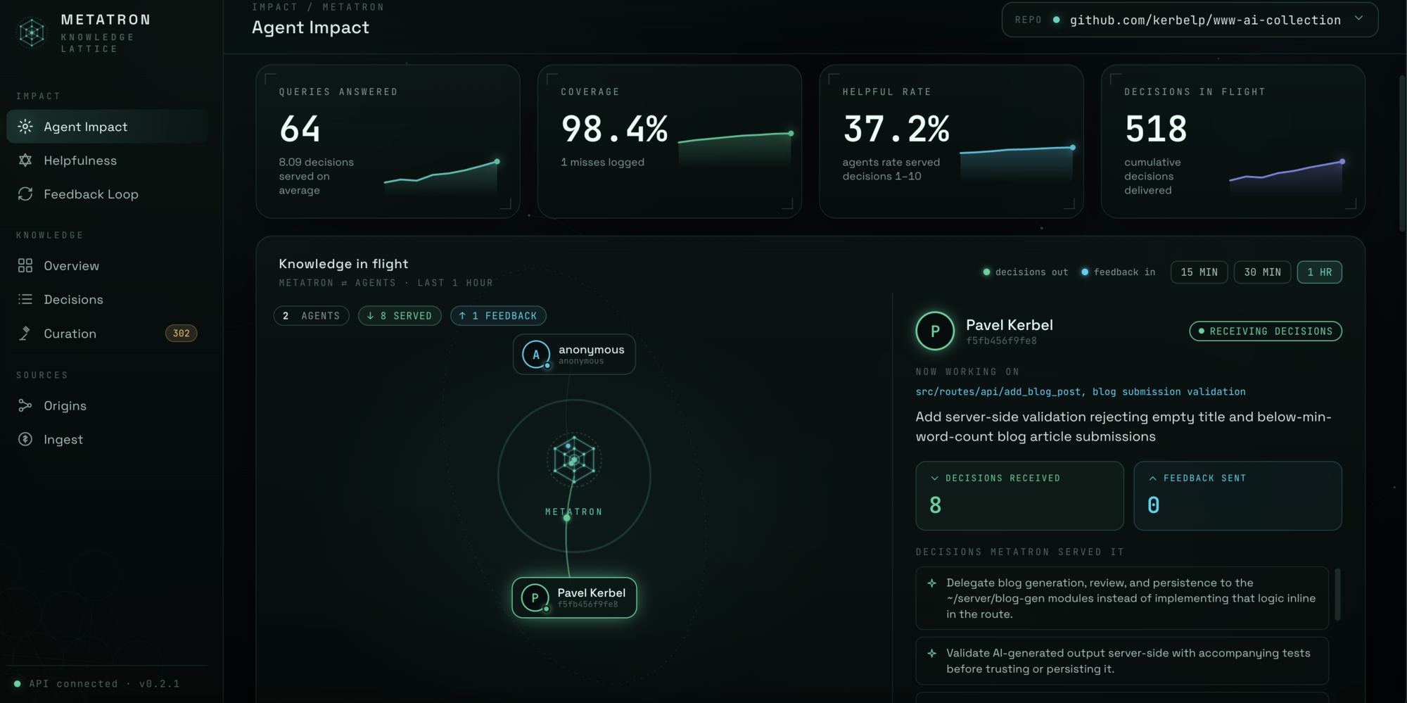 Metatron's local curation UI — the Agent Impact view: live agent activity, query coverage, and decisions served.
